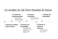 Le prix d’une rénovation d’un appartement en Algérie - Boonyan Info
