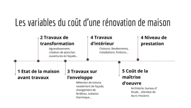 Le prix d’une rénovation d’un appartement en Algérie - Boonyan Info