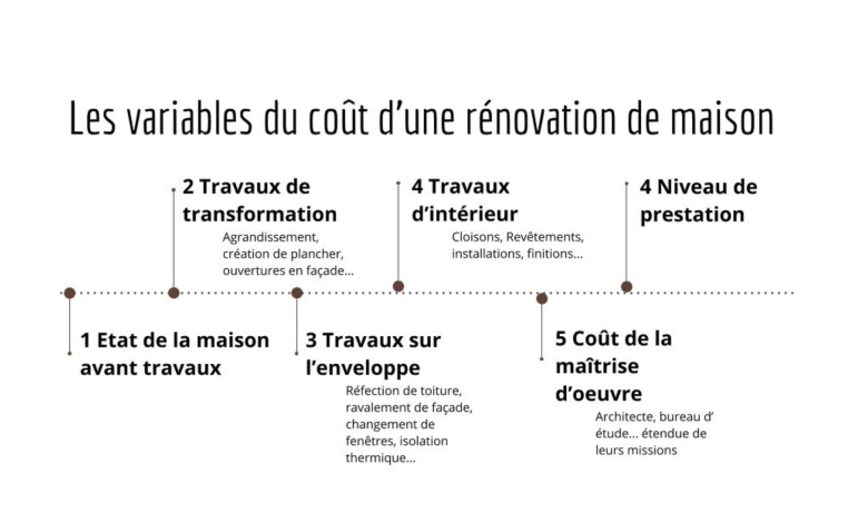 Le prix d’une rénovation d’un appartement en Algérie - Boonyan Info