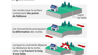 Les normes anti sismiques en Algérie - Boonyan Info