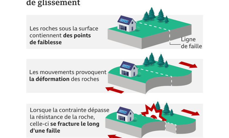 Les normes anti sismiques en Algérie - Boonyan Info