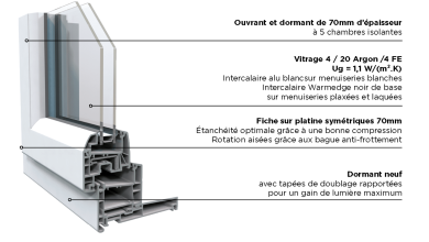 La menuiserie en PVC - Boonyan Info